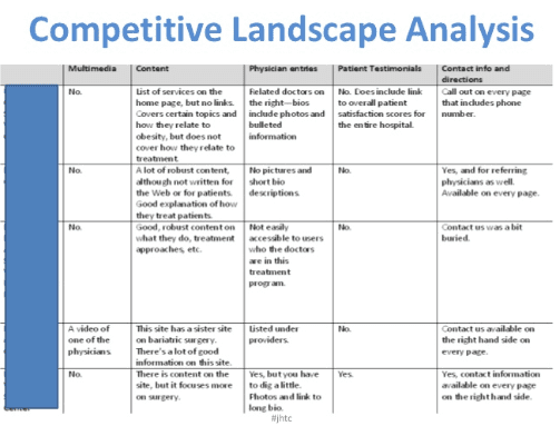 Analyzing the Competitive Landscape