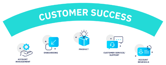 Customer Success