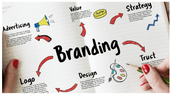 Developing Your Branding and Messaging