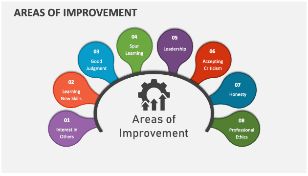 Identifying areas for improvement and innovation based on customer feedback