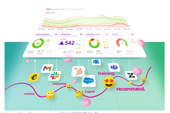 Refining the journey map based on customer feedback and behavior