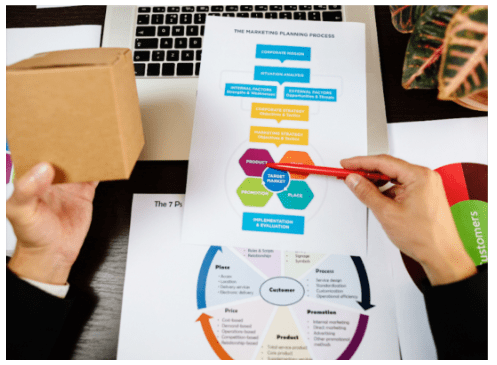 1.1 Definition and Objectives of Demand Generation