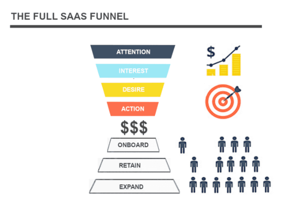 How can I use customer feedback to improve my SaaS marketing funnel