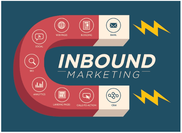 1.1 What is Inbound Marketing?