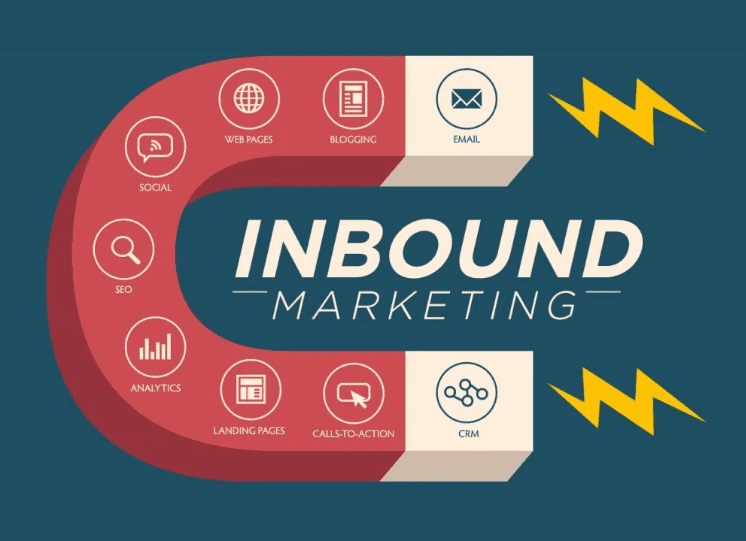 1.1 Definition and Significance of Inbound Marketing