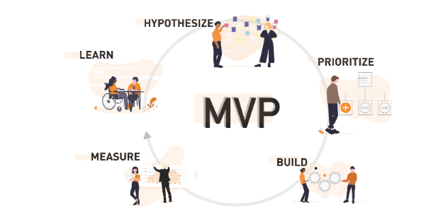 Step 2: Building a Minimum Viable Product (MVP)